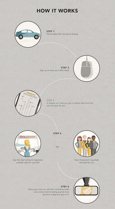 Hopscotch how it works website section
